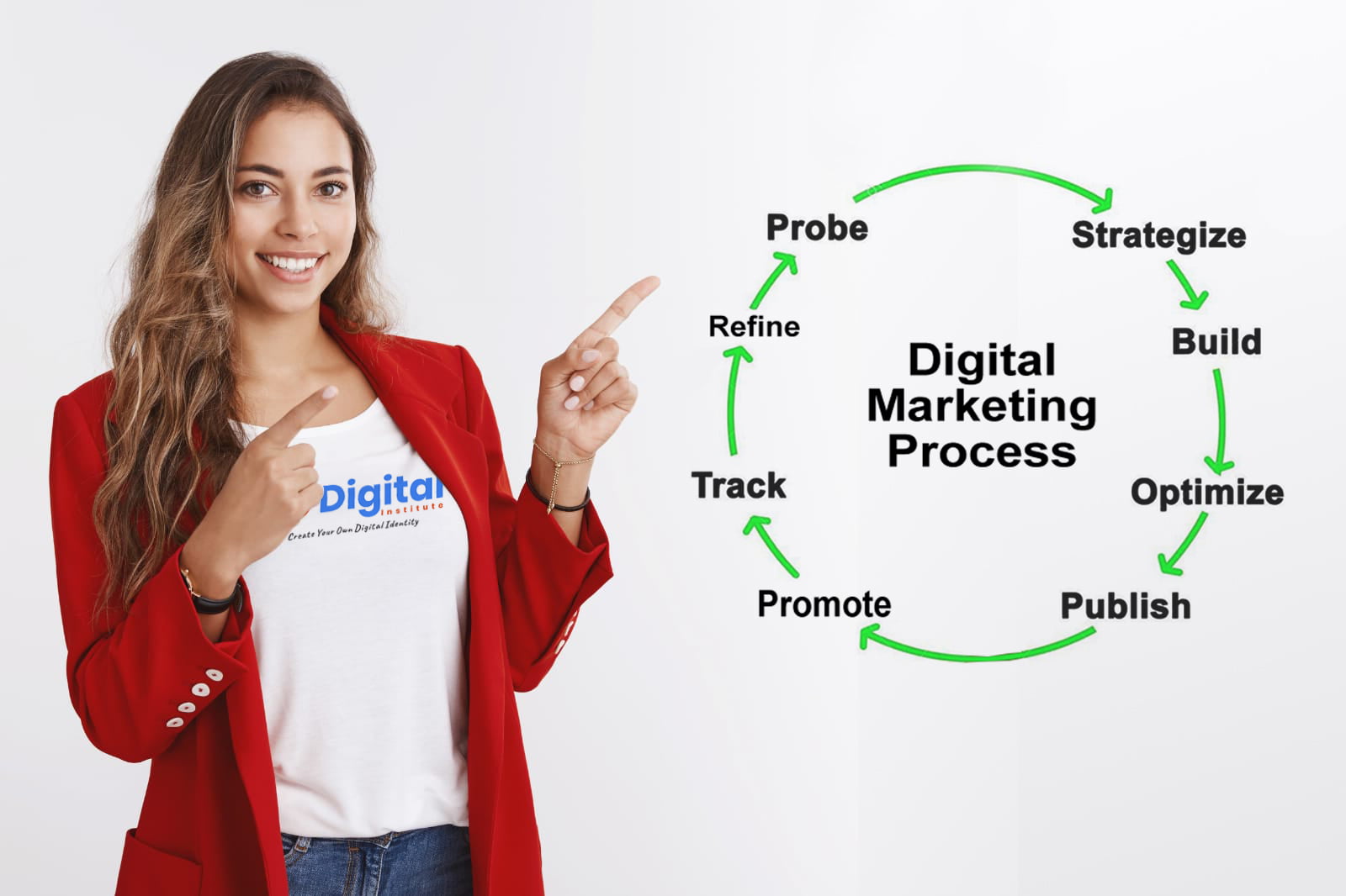 Digital Marketing Courses